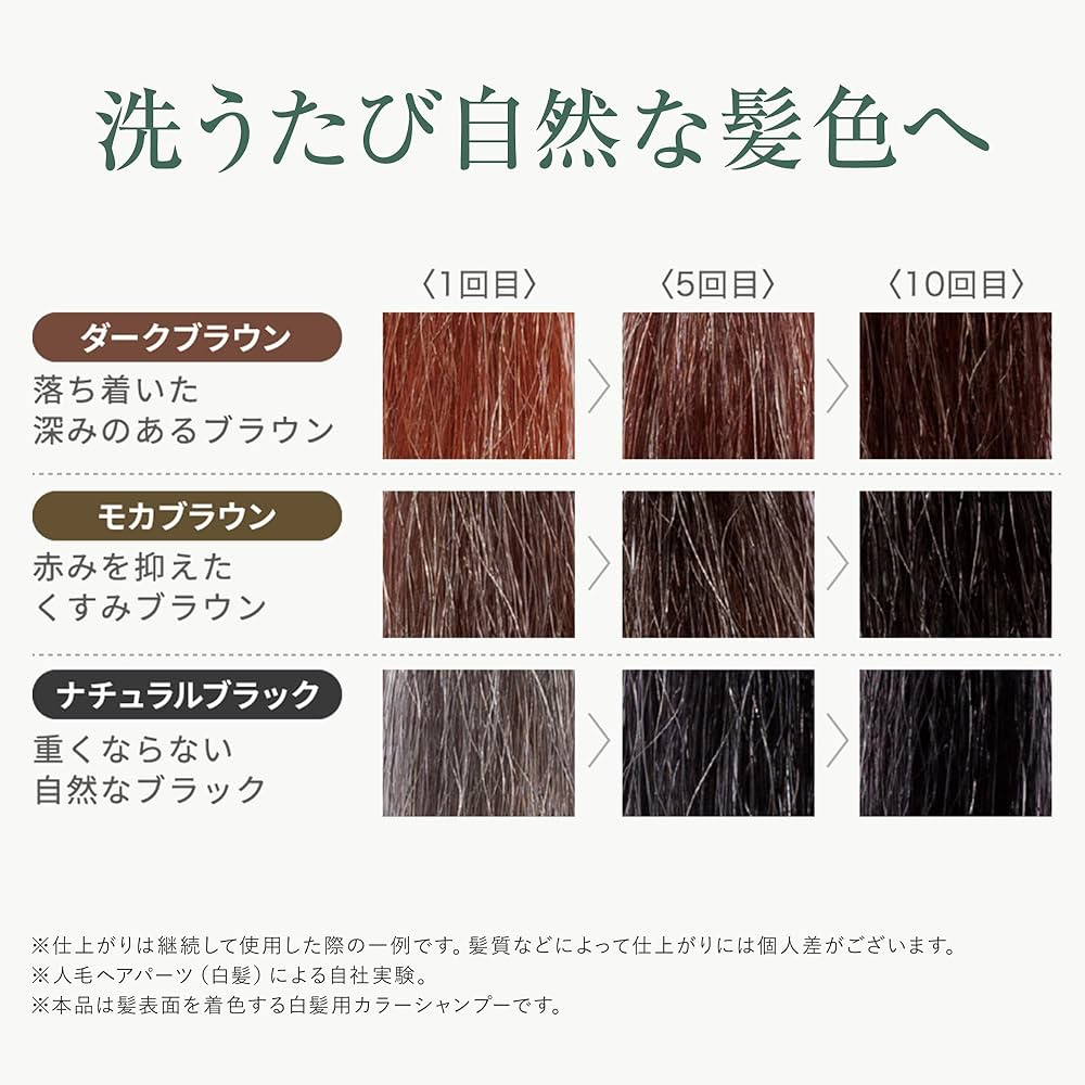 RISHIRIAFurel リシリアフレル カラーシャンプー ナチュラルブラック Amazon | RISHIRIA Furel (リシリアフレル) カラーシャンプー